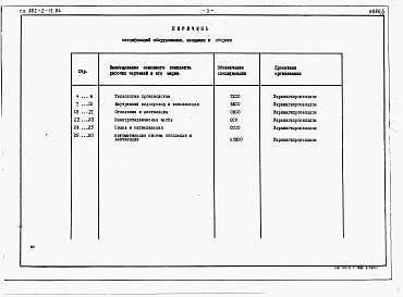 Состав альбома. Типовой проект 802-2-13.84Альбом 2 Спецификации оборудования