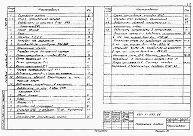 Состав альбома. Типовой проект 820-1-093.89Альбом 1 Общая пояснительная записка. Конструкции железобетонные. Изделия. Сметы.           