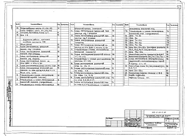 Состав альбома. Типовой проект 252-2-29.1с.89Альбом 2 Архитектурные решения выше отм. 0.000 Конструкции железобетонные выше отм. 0.000 