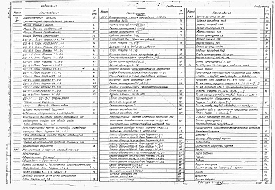 Состав альбома. Типовой проект 820-04-16.85Альбом 1 Общая часть.    