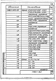 Состав альбома. Серия 1.463.1-16 ФермыВыпуск 2 Фермы пролетом 18 м. Арматурные изделия. Рабочие чертежи