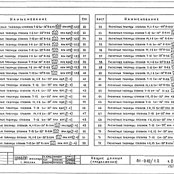 Состав фльбома. Типовой проект 81-010/1.2Альбом 2 Общая часть. Расчетные таблицы для системы отопления. Часть 0, раздел 0-2 