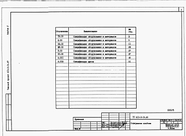 Состав альбома. Типовой проект 813-3-14.86Альбом 5 Спецификации оборудования