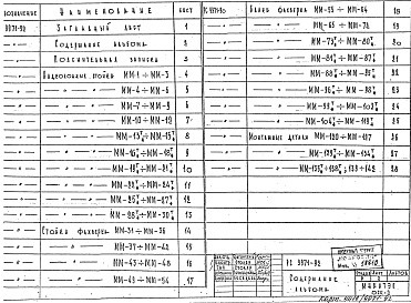 Состав альбома. Шифр РС9971-92 СтальныеАльбом 1 Деталировочные чертежи