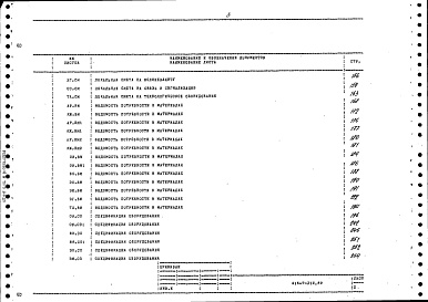 Состав альбома. Типовой проект 416-7-310.89Альбом 4 Сметная документация. Ведомости потребности в материалах. Спецификации оборудования. Часть 1