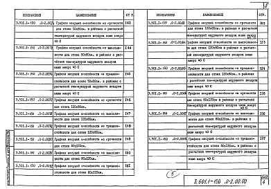 Состав альбома. Серия 3.501.1-150 ОпорыВыпуск 0-2 Опоры стоечные. Материалы для проектирования 