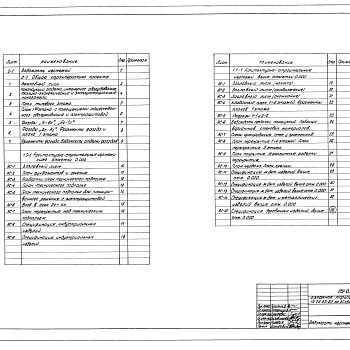 Состав фльбома. Типовой проект 89-051/1Альбом 4 Архитектурно-строительные чертежи ниже отметки 0.000 (1.0-1)