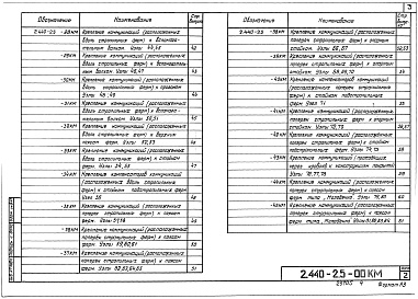 Состав альбома. Серия 2.440-2 УзлыВыпуск 5 Узлы крепления коммуникаций. Чертежи КМ 