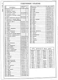 Состав альбома. Серия 4.902-13 ТокоприемникАльбом 1 Рабочие чертежи