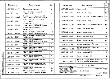 Состав альбома. Серия 1.131.1-25 ПанелиВыпуск 2 Панели толщиной 120 и 160 мм. Арматурные и закладные изделия. Рабочие чертежи