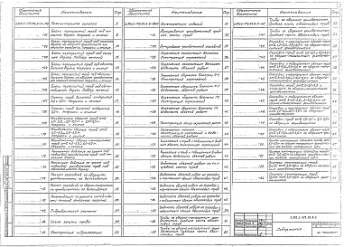 Состав альбома. Серия 3.501.1-179.94 ТрубыВыпуск 0-2 Трубы для особо суровых условий. Материалы для проектирования 