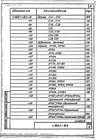 Состав альбома. Серия 1.463.1-16 ФермыВыпуск 4 Фермы пролетом 24 м. Арматурные изделия. Рабочие чертежи