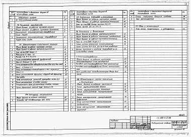 Состав альбома. Типовой проект 802-4-27.88Альбом 1 Пояснительная записка. Технология производства. Архитектурно-строительные решения. Конструкции металлические. Внутренние водопровод и канализация. Отопление и вентиляция. Электрооборудование. Автоматизация систем отопления и вентиляции. Связь и с