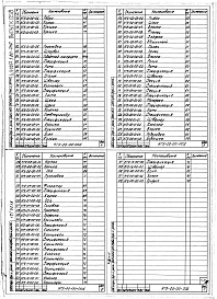 Состав альбома. Шифр 11.80-ТНО СредстваВыпуск 058 Эстакада для сборки двигателей НГБ-00-00-00