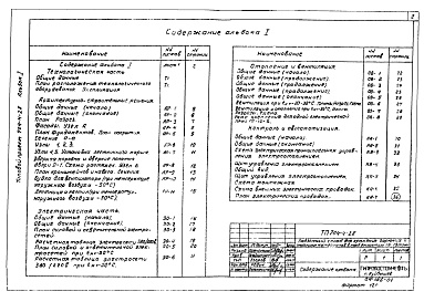 Состав альбома. Типовой проект 704-4-28Альбом 1 Рабочие чертежи