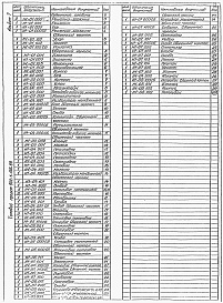 Альбом 7 Нестандартизированное оборудование из тп 902-1-136.88