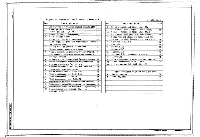 Состав альбома. Типовой проект 248-4-81.2.88Альбом 9 Вариант с хозяйственно-бытовыми помещениями в подвале . Архитектурно-строительные решения, технологические решения ниже отметки 0.000