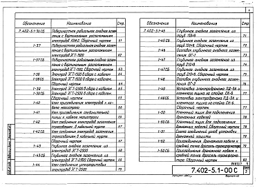 Состав альбома. Серия 7.402-5 УзлыВыпуск 1 Монтажные схемы и узлы