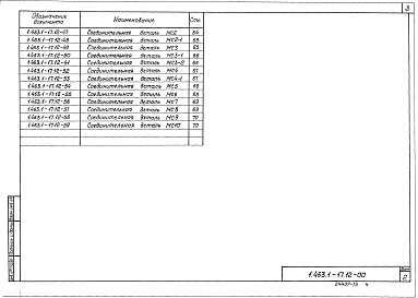 Состав альбома. Серия 1.463.1-17 ФермыВыпуск 12 Стальные связи для ферм. Рабочие чертежи