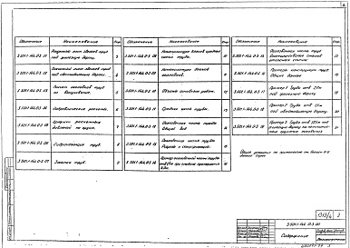 Состав альбома. Серия 3.501.1-144 ТрубыВыпуск 0-3 Трубы водопропускные железобетонные круглые с плоским опиранием северного исполнения для железных и автомобильных дорог. Номенклатура. Материалы для проектирования 