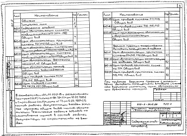 Состав альбома. Типовой проект 252-2-29.1с.89Альбом 9 Щиты автоматизации