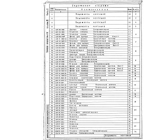 Состав альбома. Типовой проект 244-1-37Альбом 9 Нестандартизированное оборудование.  Изделия металлические и деревянные