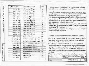 Состав альбома. Типовой проект 813-3-14.86Альбом 3 Чертежи строительных изделий