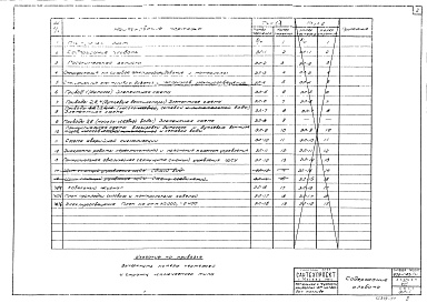 Состав альбома. Типовой проект 903-1-23/71Альбом 8 Задание заводу-изготовителю. Тип 1, Тип 2. Тип 3. 