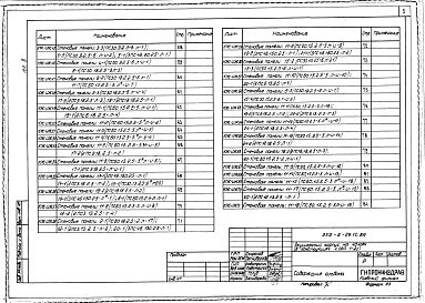 Состав альбома. Типовой проект 252-2-29.1с.89Альбом 8 Строительные изделия