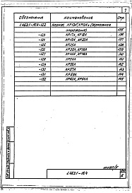 Состав альбома. Серия 1.463.1-16 ФермыВыпуск 4 Фермы пролетом 24 м. Арматурные изделия. Рабочие чертежи