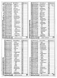 Состав альбома. Шифр 11.80-ТНО СредстваВыпуск 094 Бескамерная установка с нижним отсосом воздуха для окраски крупногабаритных изделий НДМ-00-00-00-00. Рабочие чертежи