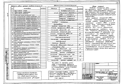 Состав альбома. Типовой проект 252-2-29.1с.89Альбом 6 Связь и сигнализация