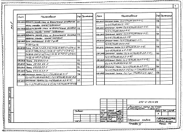 Состав альбома. Типовой проект 252-2-29.1с.89Альбом 8 Строительные изделия