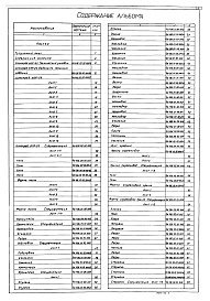 Состав альбома. Типовой проект 902-2-365.83 Альбом 6 Нестандартизированное оборудование. Илоскреб Часть 1 (примененный из 902-2-363.83)