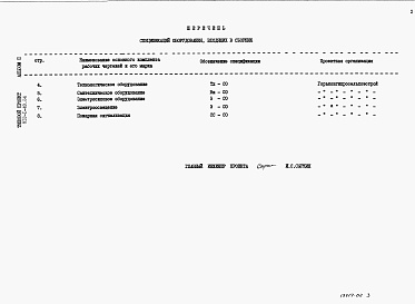 Состав альбома. Типовой проект 812-1-49.84Альбом 2. Сборник спецификаций оборудования.  