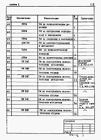 Состав альбома. Типовой проект 902-1-76.83Альбом 10 Ведомости потребности в материалах (из ТП 902-1-75.83)   