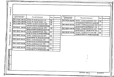 Состав альбома. Типовой проект 242-5-82.87Альбом 5 Изделия заводского изготовления