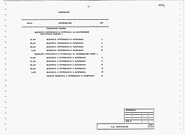 Состав альбома. Типовой проект 802-4-26.88Альбом 4  Ведомость потребности в материалах