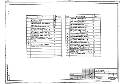 Состав альбома. Типовой проект 254-7-16.1.88Альбом 3 Технологическое оборудование. Лечебное газоснабжение