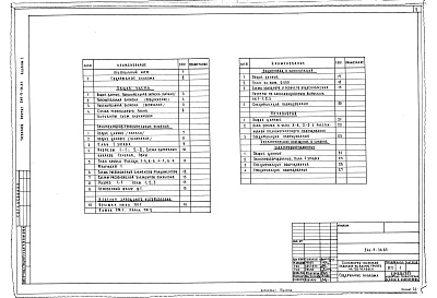 Состав альбома. Типовой проект 244-9-36.85Альбом 1 Общая часть. Архитектурно-строительные решения.Инженерное оборудование. Спецификации оборудования. Изделия заводского изготовления