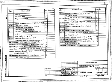 Состав альбома. Типовой проект 252-2-29.1с.89Альбом 8 Строительные изделия