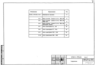 Состав альбома. Серия 3.501.1-175.93 ПролетныеВыпуск 8 Балка плитная длиной 11,5 м с ненапрягаемой арматурой. Рабочие чертежи 