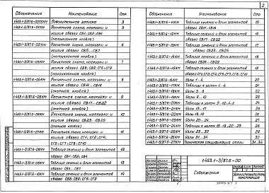 Состав альбома. Серия 1.463.1-3/87 ФермыВыпуск 6 Связи по покрытию. Рабочие чертежи КМ