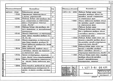 Состав альбома. Серия 1.427.3-9 СтальныеВыпуск 1 Стойки фахверка отапливаемых зданий. Чертежи КМ 