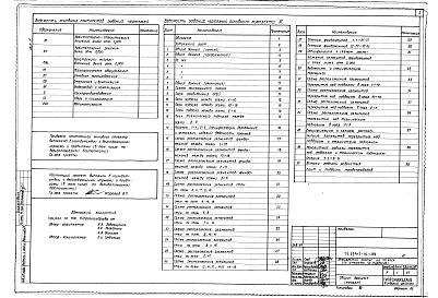 Состав альбома. Типовой проект 254-7-16.1.88Альбом 1 Архитектурно-строительные решения ниже отм. 0.000