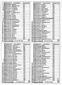 Состав альбома. Шифр 11.80-ТНО СредстваВыпуск 077 Стенд для промывки и заправки гидросистемы экскаваторов НГХ-00-00-00. Части 1, 2, 3 и 4