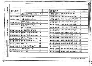 Состав альбома. Типовой проект 242-5-82.87Альбом 5 Изделия заводского изготовления