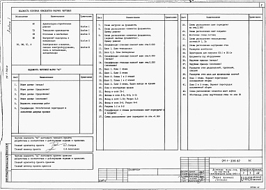Состав альбома. Типовой проект 211-1-398.87Альбом 1 Архитектурно-строительные, технологические решения
