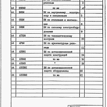 Состав фльбома. Типовой проект 902-1-126.87Альбом 5 Технологические решения. Внутренние водопровод и канализация. Отопление и вентиляция. Силовое электрооборудование. Технологический контроль. Архитектурные решения. Антикоррозионная защита конструкций. Антикоррозионная защита оборудования. Ведомос