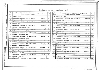 Состав альбома. Типовой проект 416-6-31.88Альбом 5 Строительные изделия